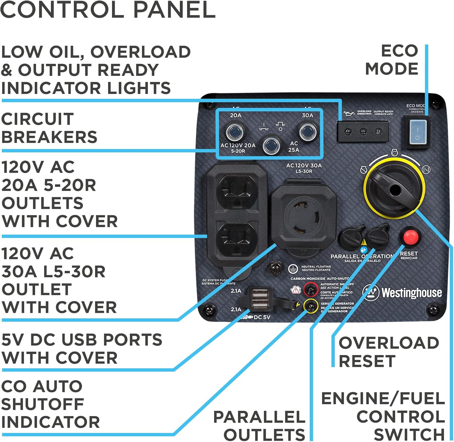 3700 Peak Watt Portable Inverter Generator with Wheel & Handle Kit, RV Ready 30A Outlet R628205