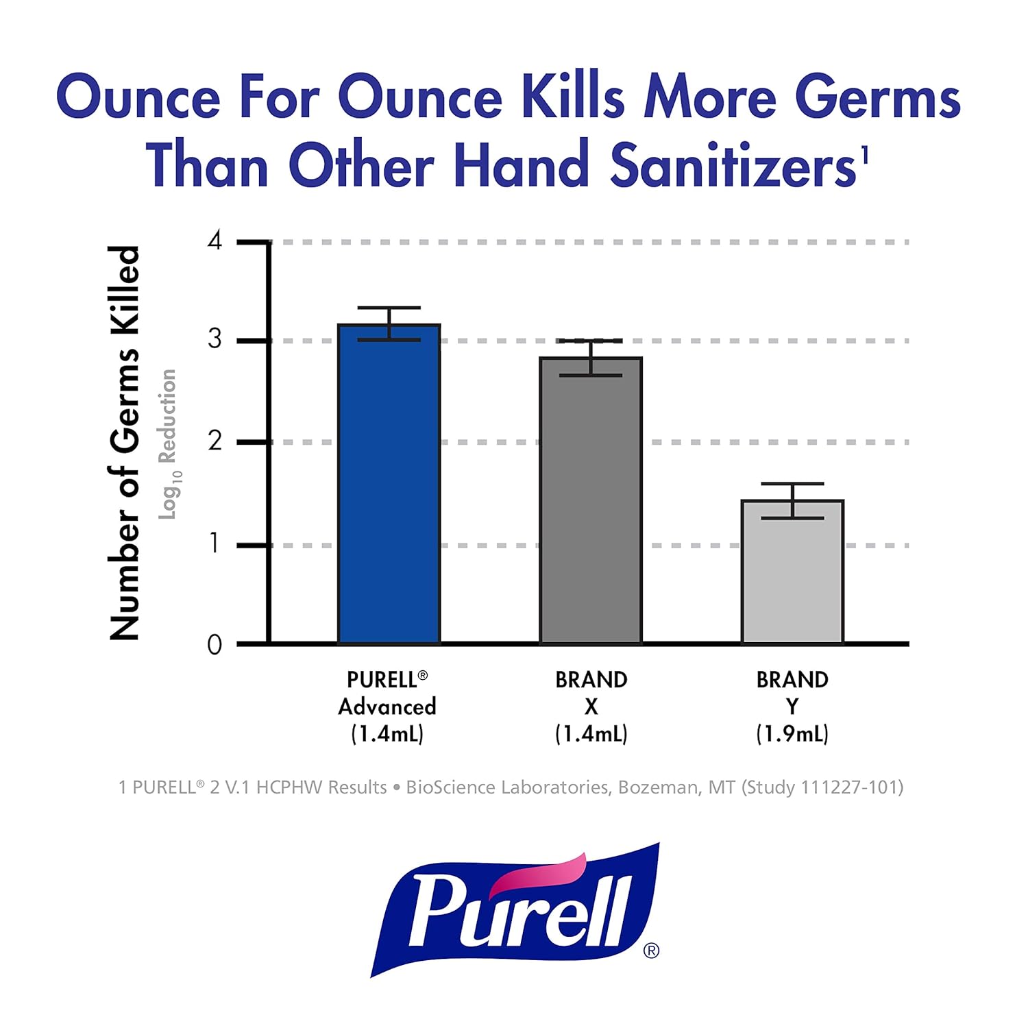 Hand Sanitizer Gel Refill, Fragrance Free, 1000 mL, Pack of 8 B817964