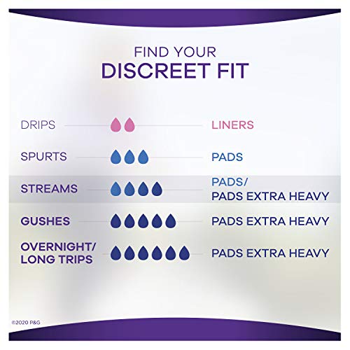 Adult Incontinence & Postpartum Pads for Women, Heavy Absorbency, 144 Count W939056