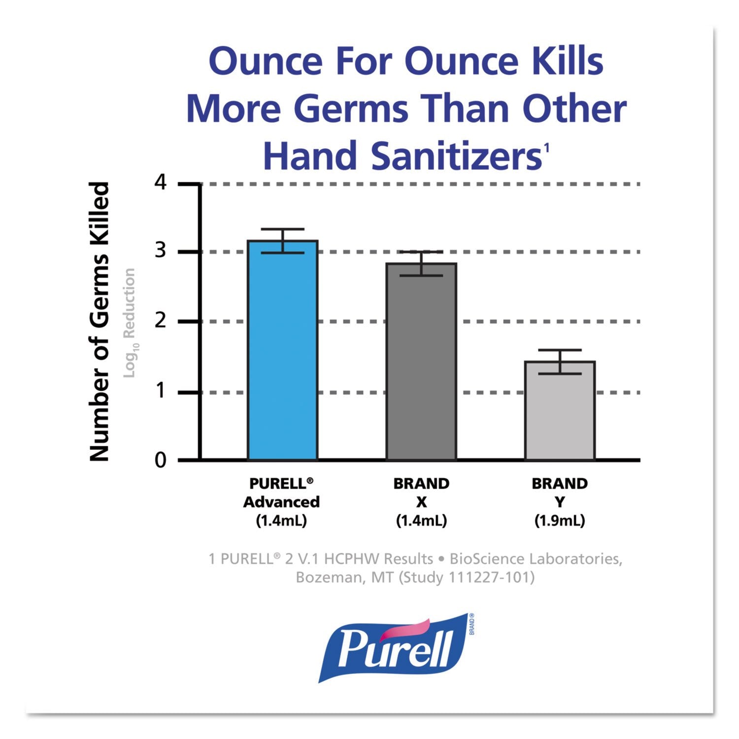 Hand Sanitizer Gel, Clean Scent, 8 fl oz Pump Bottle, Pack of 12 A5595
