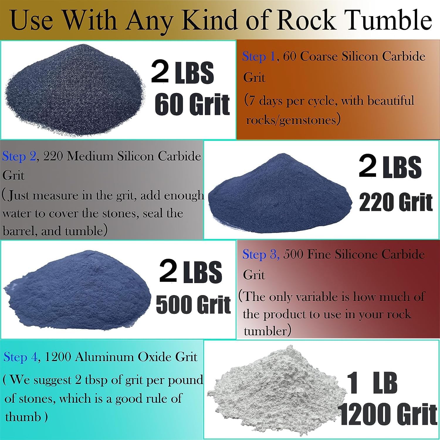 Rock Tumbler Grit Refill Kit - 7 lbs Grits Media + 1 lb Plastic Pellets for Stone Polishing W650580