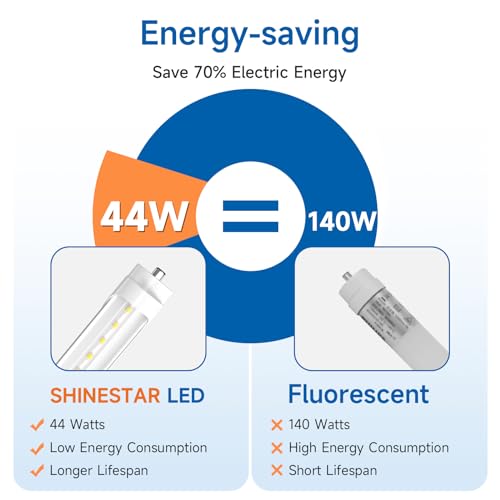 20-Pack 8FT LED Bulbs, Ballast Bypass, 6500K Daylight, T8 T10 T12 Replacement, FA8 Single Pin T983