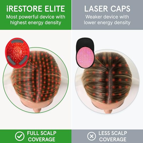 Red Light Therapy Cap for Hair Regrowth H72790