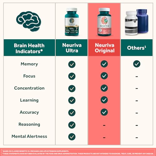 Caffeine-Free Brain Supplement Gummies for Memory & Focus P404