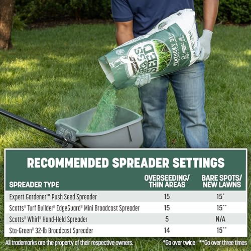 Kentucky 31 Tall Fescue Grass Seed 20 lb & Starter Lawn Fertilizer 14 lb O40443