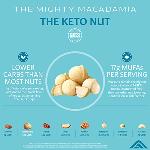 Roasted Macadamia Nuts, Sea Salt, 6 oz Jar P521