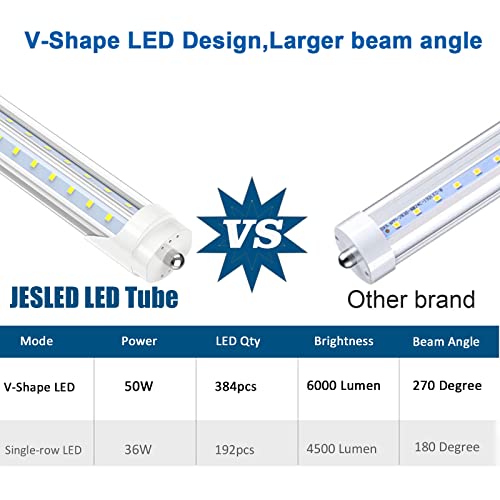 T8/T10/T12 8FT LED Tube Light, Single Pin FA8 Base, 50W 6000LM 5000K Daylight White, 270 Degree V Shaped, Dual-Ended Power (12-Pack) Y53717
