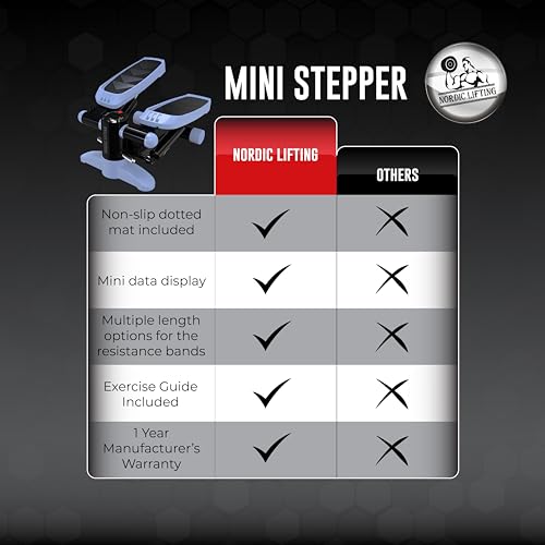 Mini Stepper with Resistance Bands and Monitor U161598