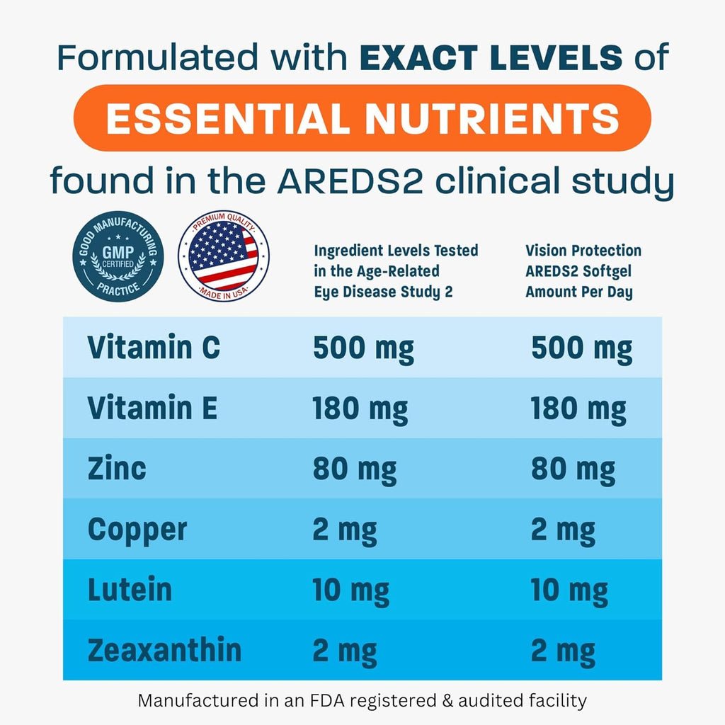Eye Vitamin & Mineral Supplement with Lutein, Vitamin C & Zeaxanthin, 120 Mini Softgels I6062