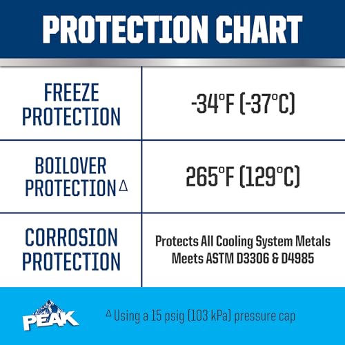 Extended Life Blue Concentrate Antifreeze/Coolant for European Vehicles, 1 Gal. S9792