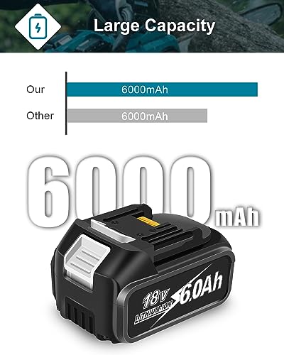 18V 6.0Ah Replacement Battery 4-Pack, Compatible with Makita 18V Chargers J23927