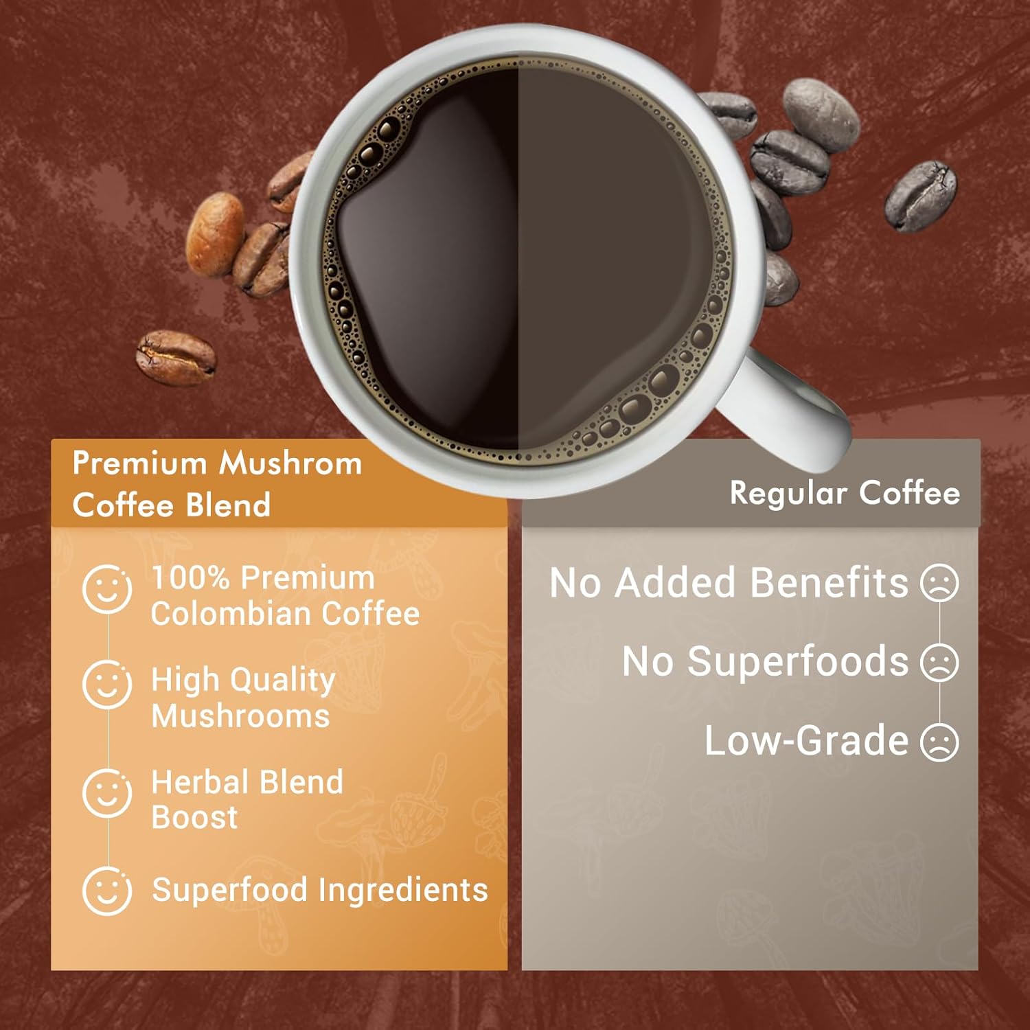 Mushroom Coffee with 10 Mushrooms, Instant Coffee Powder for Energy and Focus A3924