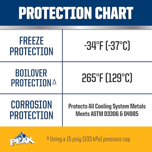 Extended Life Gold Antifreeze Coolant for Vehicles, 1 Gal. H66078