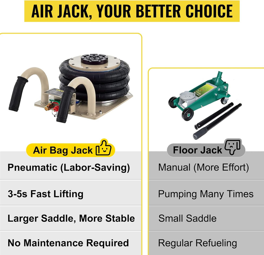 3 Ton Triple Bag Air Jack, 16 Inch Lifting Height Y969963