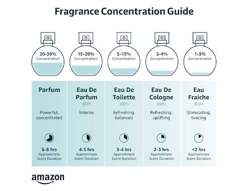 Eau De Parfum Spray for Women, 3.4 Ounce V363