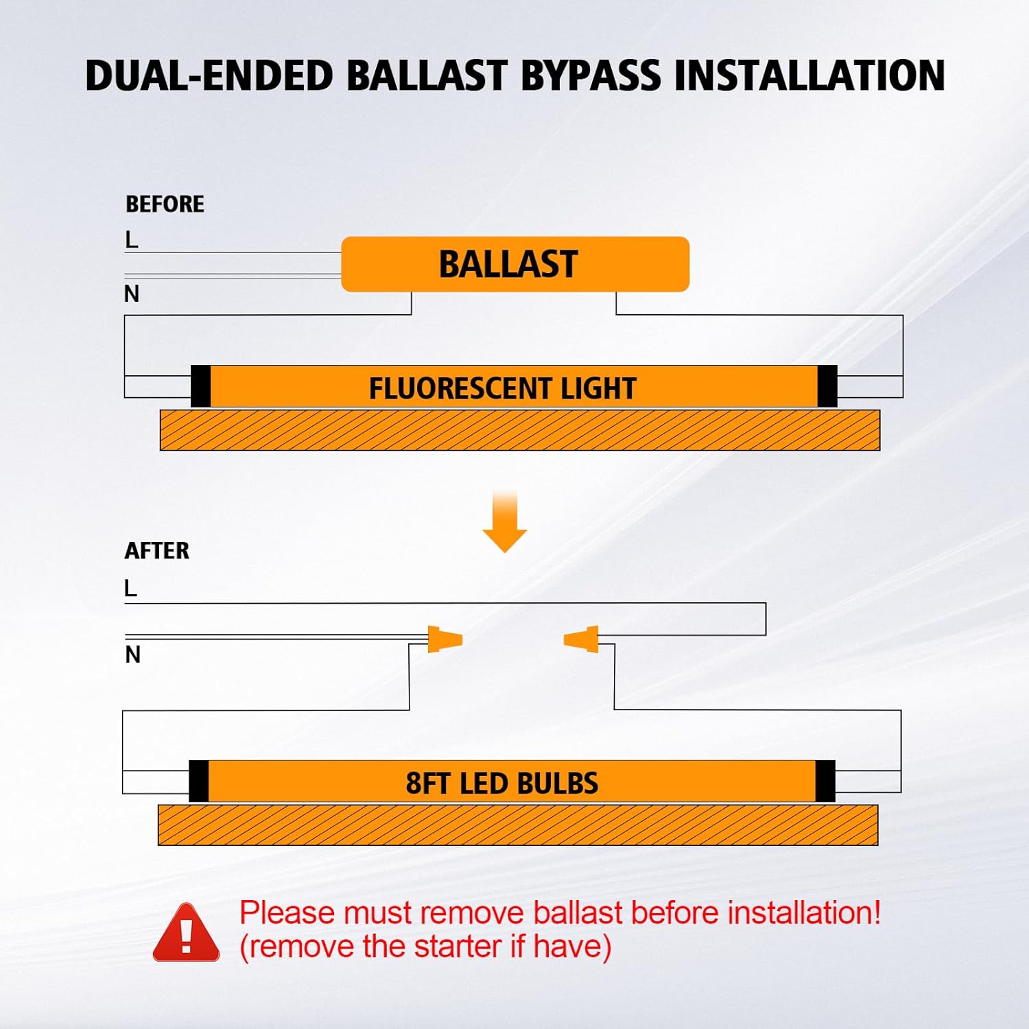 T8 8ft LED Bulbs 72W 9000lm 5000K Tube Light, 10 Pack C8170