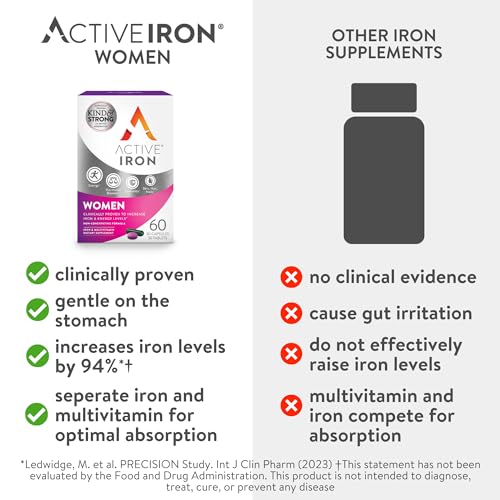 Iron Supplement for Women, High Potency Capsules with Multivitamin Tablets W528676
