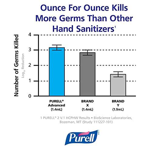 Hand Sanitizer Gel Refill, 1000 mL, Case of 8 C666164