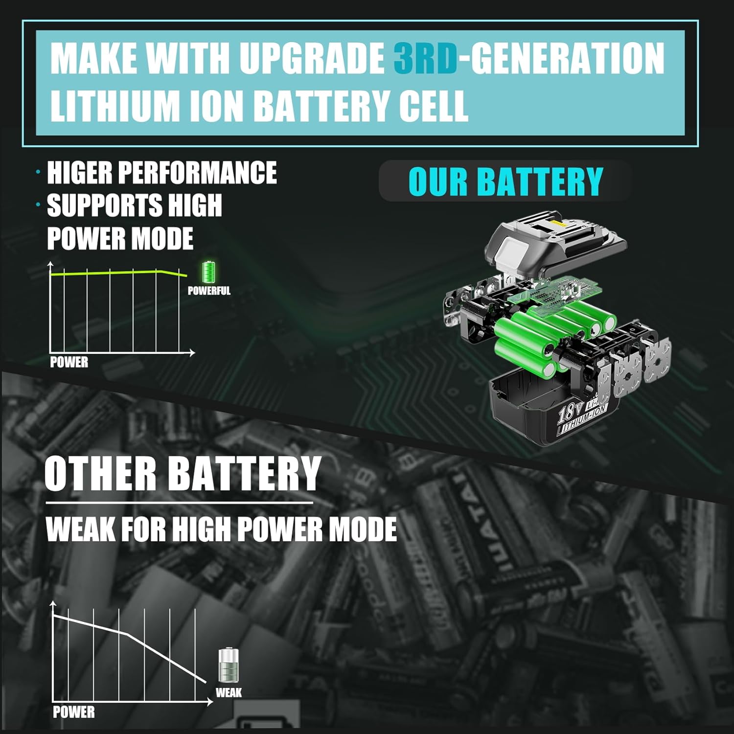 18V 8.0Ah Replacement Battery with LED Indicator for Cordless Power Tools R70540