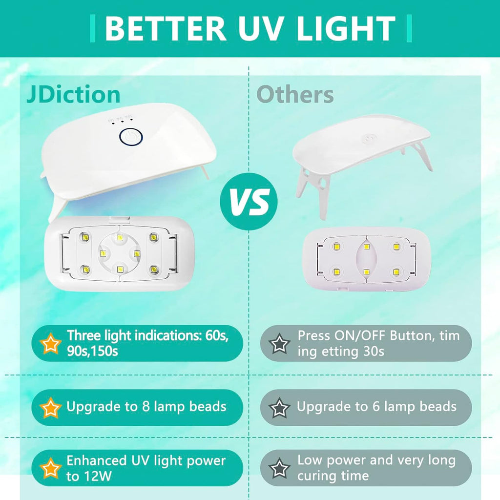 UV Resin Kit with Light for Jewelry Making and DIY Crafts J278291