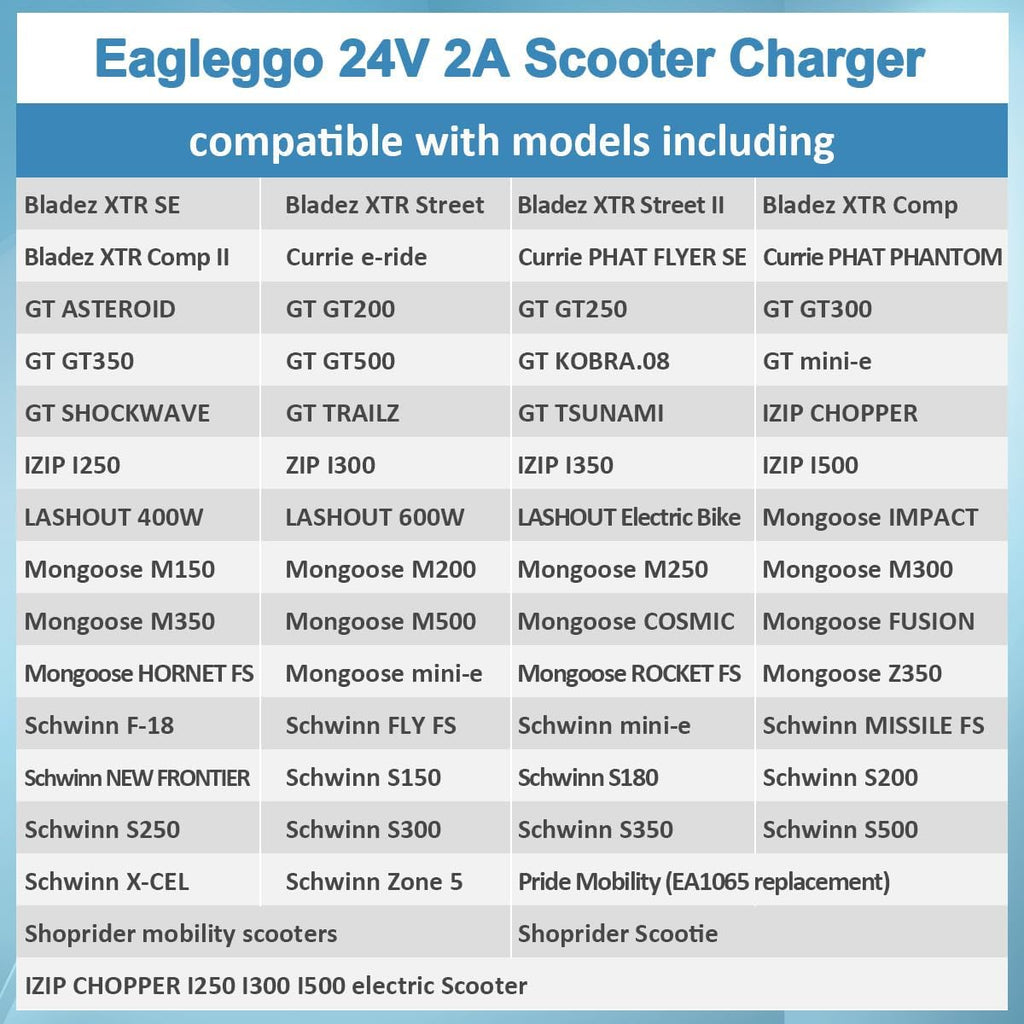 XLR Electric Scooter Battery Charger 24V 2A C8845