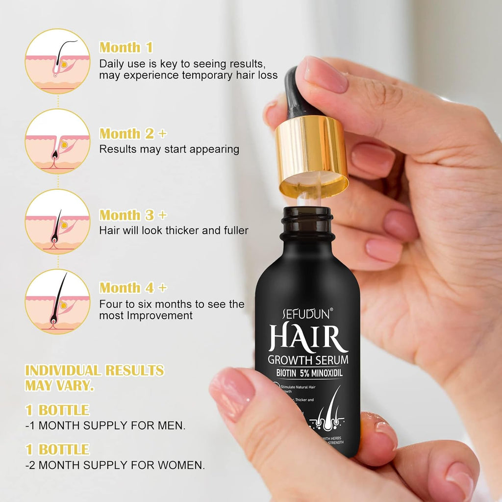 5% Minoxidil Hair Growth Serum for Men and Women D392