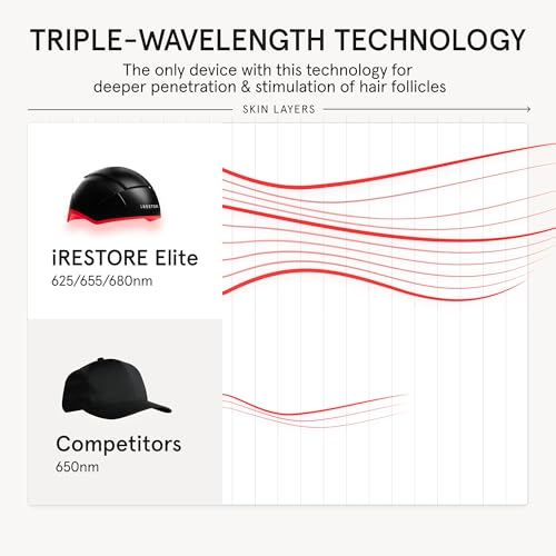 Red Light Therapy Cap for Hair Regrowth H72790