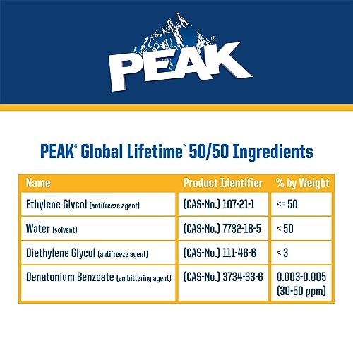 Antifreeze and Coolant for All Vehicles, 1 Gal. C1799