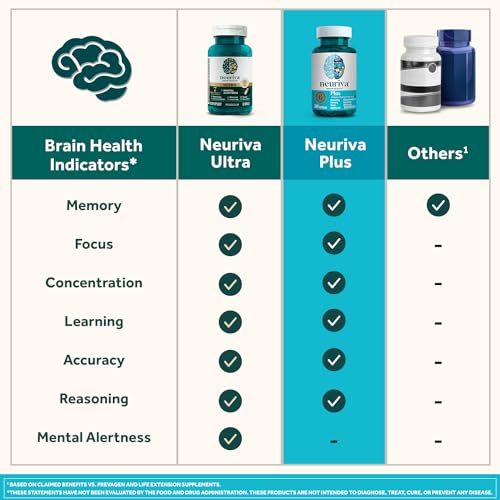 Brain Supplement for Memory and Focus, 30 Capsules T262