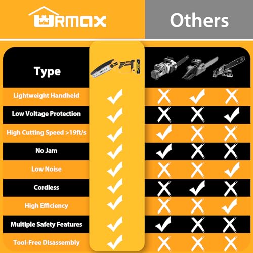 Cordless Mini Chainsaw 6 Inch for Wood Cutting and Pruning I26121