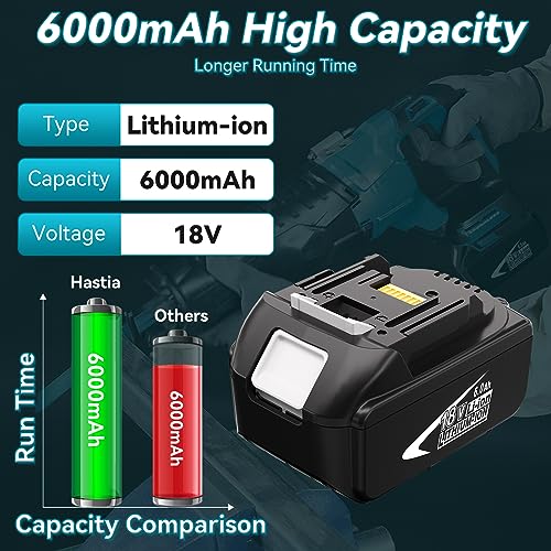 Replacement 18V Battery 6.0Ah Lithium-ion, 2-Pack M7628