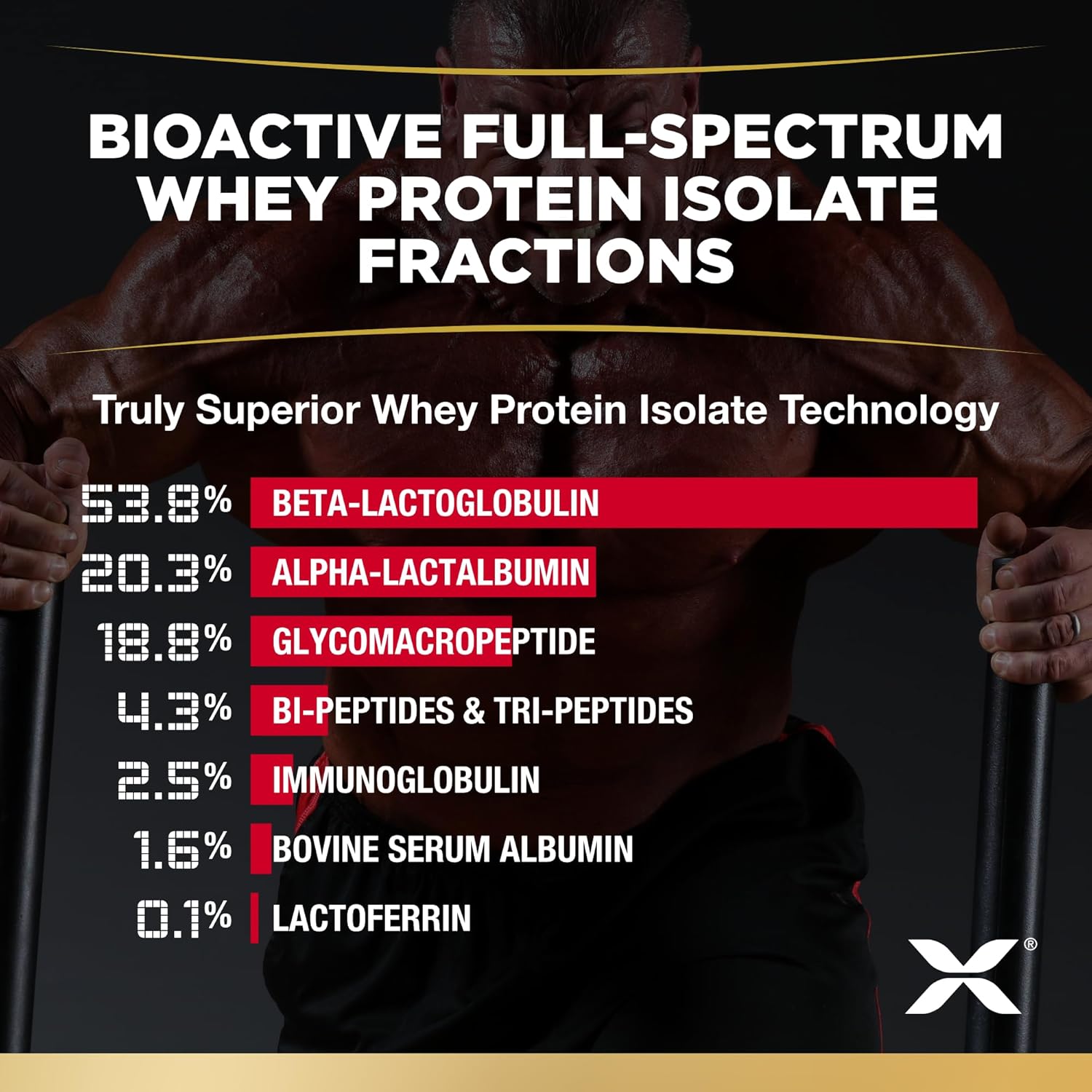 Whey Protein Isolate, Vanilla, 2 lb T8137