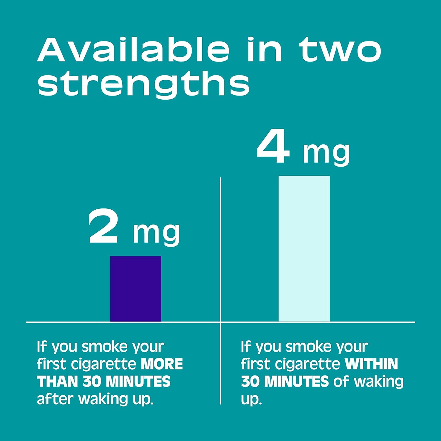 Nicotine Mint Lozenges to Stop Smoking, 2 mg, 144 ct M16623