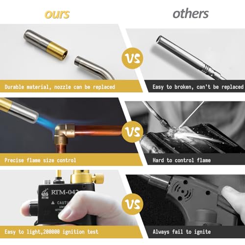 Propane Torch Head with Trigger Start for Soldering, Welding and Brazing I18048