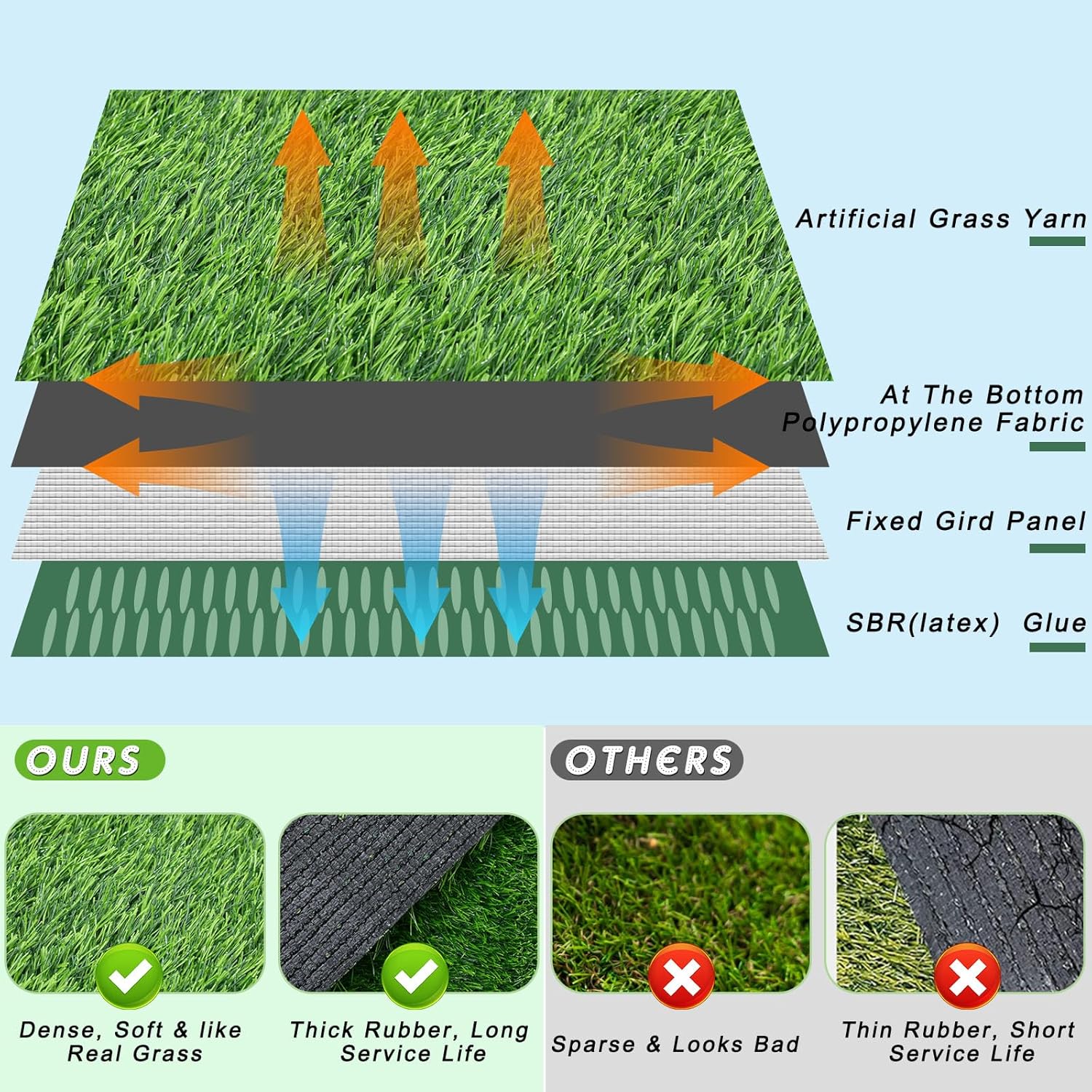 Artificial Grass Dog Potty Training Mat with Drainage Holes S349