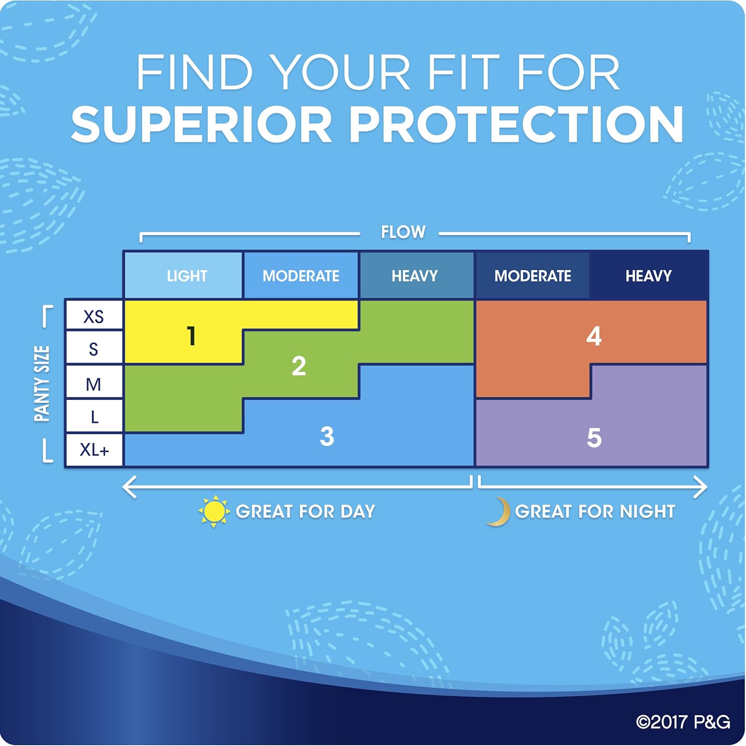 Super Pads with Wings, Unscented, Size 2, 32 Count C618624